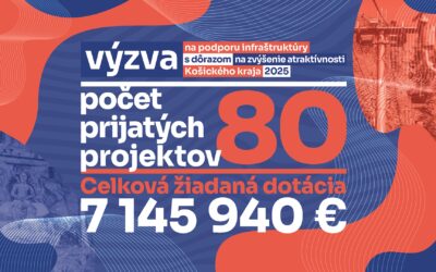 Zoznam prijatých žiadostí – podpora infraštruktúry 2025